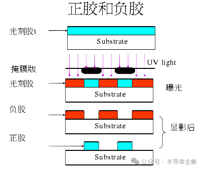 Understanding The Complete Process Of Semiconductor Device Fabrication