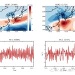 Matlab EOF Analysis