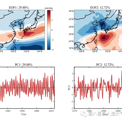 Matlab EOF Analysis