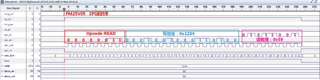 Everything You Need to Know About SPI Protocol