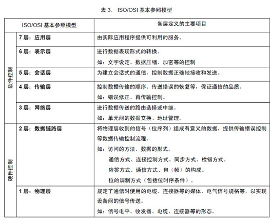 Introduction and Features of CAN Bus - Part 1