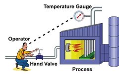 Understanding PID Control Through Stories and Animations