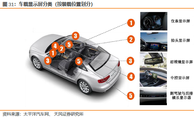 Analysis Of The Automotive Display Screen Industry Chain: Intelligent Technology Drives Growth