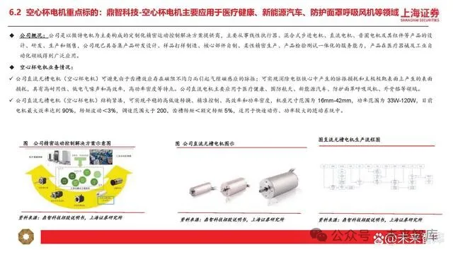 Research on Humanoid Robot Motor Industry: New Growth Opportunities