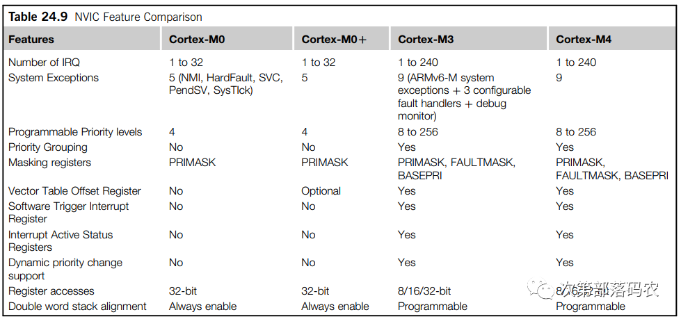In-Depth Exploration of Byte Alignment Issues