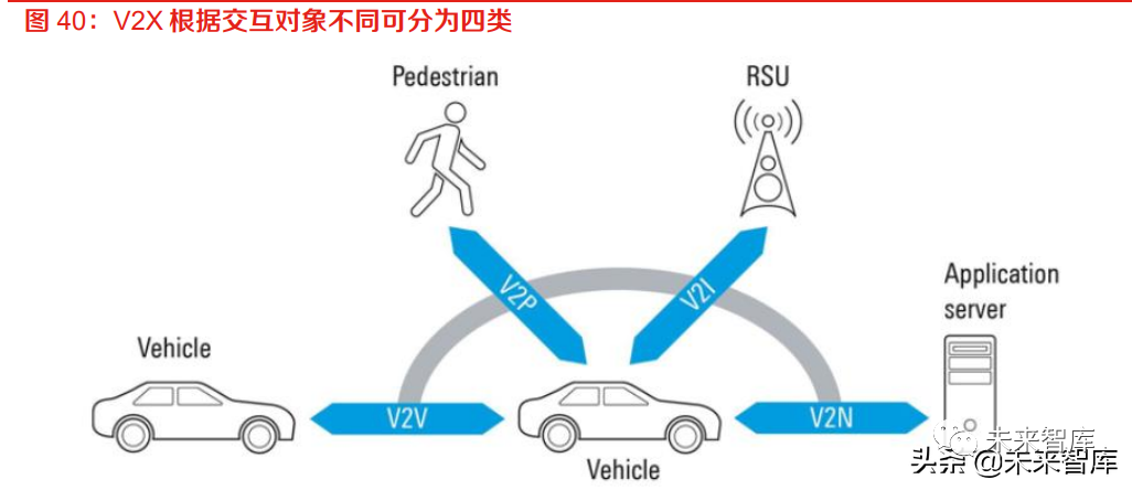 In-Depth Research on the Automotive Software Industry: The Vast Ocean of Automotive Software