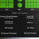 Understanding the Roles of Modem, ISP, DSP, and NPU in SoC