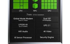 Understanding the Roles of Modem, ISP, DSP, and NPU in SoC