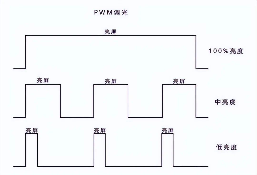 Understanding Mobile Phone Parameters: PWM, PPI, AIS, OIS, and AMOLED