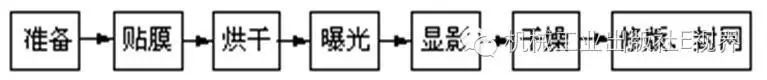 Design and Fabrication of Printed Circuit Boards (PCBs)