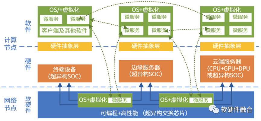 Common Challenges Faced by Large Chips