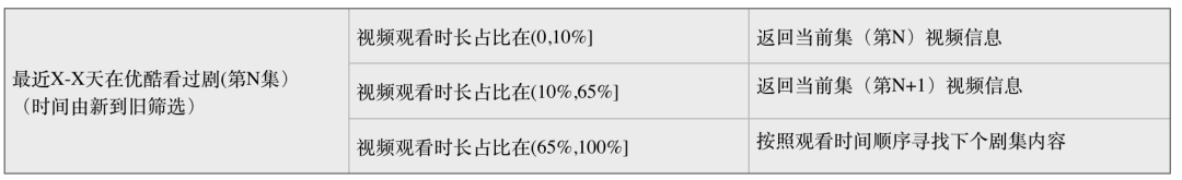 Youku DSP Advertising System Architecture Practice