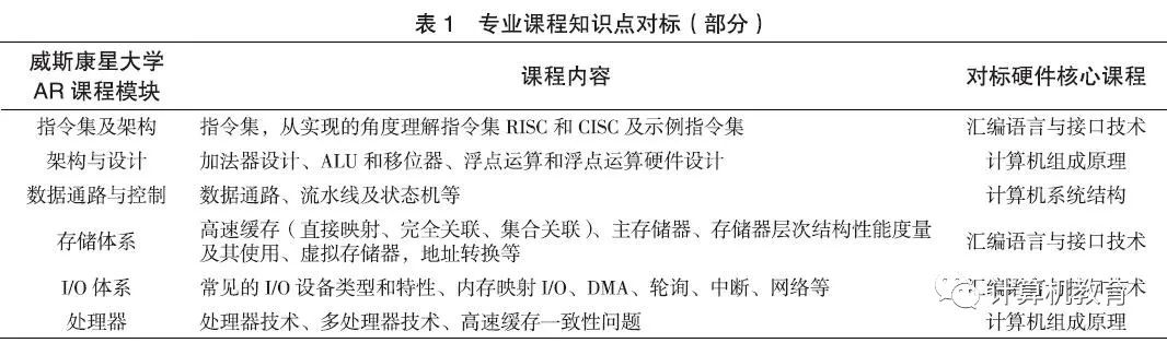 Reform Practices in Computer Course Education