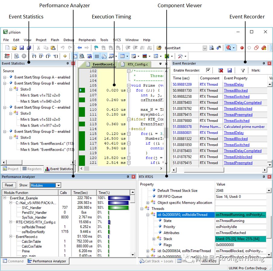 Keil MDK Debugging Features Overview