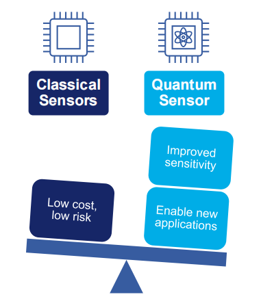 Disruptive Sensing Technology for Automobiles and Wearables