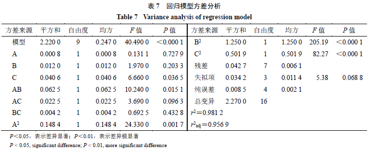 Optimization of Wet Spinning Process for Bletilla Striata Polysaccharide/PVA Fibers Using Box-Behnken Response Surface Method