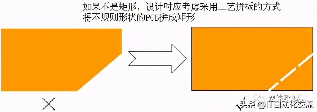 Summary of PCB Process Design Experience