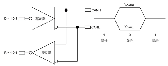 Introduction to Embedded CAN Bus (Low-Level Details) - Part 1