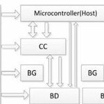 FlexRay Bus Principles and Applications
