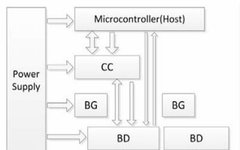 FlexRay Bus Principles and Applications