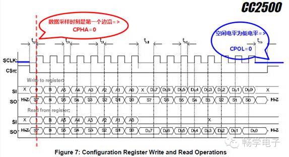 Summary of Common Interfaces for ARM Microcontrollers