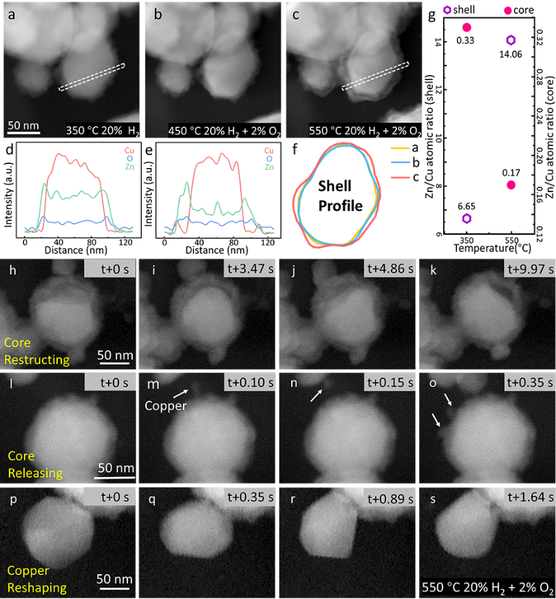 In Situ Electron Microscopy Study of Dynamic Structural Changes in CuZn Bimetallic Nanoparticles