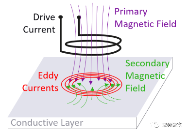Semiconductor Equipment Industry Overview