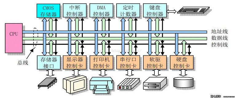 In-Depth Understanding of Linux Memory Subsystem