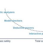 Formal Methods Based on SCADE Models
