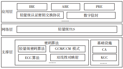 Research on Security Reinforcement of MQTT Protocol
