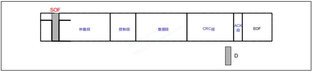 Comparing UART and CAN Protocols