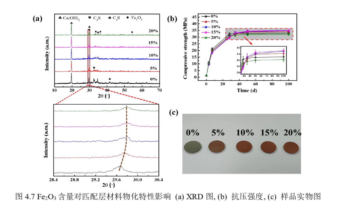 High Signal-to-Noise Ratio Acoustic Emission Sensors and Their Application in Monitoring Reinforced Concrete Corrosion