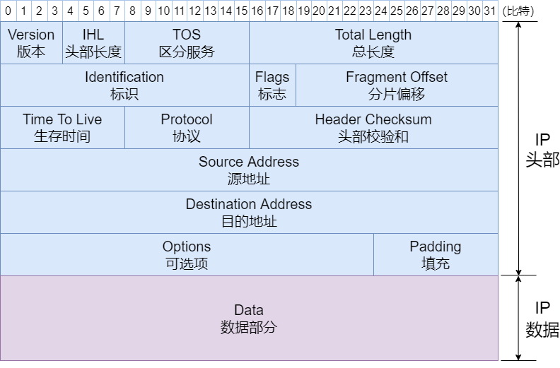 71 Images Explaining IP Addresses, Routing, Fragmentation, and More