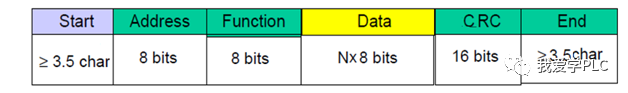 Knowledge Sharing on MODBUS Communication with Touch Screen and Inverter (Part 1)