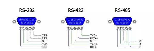 What Are RS-485 and Modbus? Their Connection to IoT
