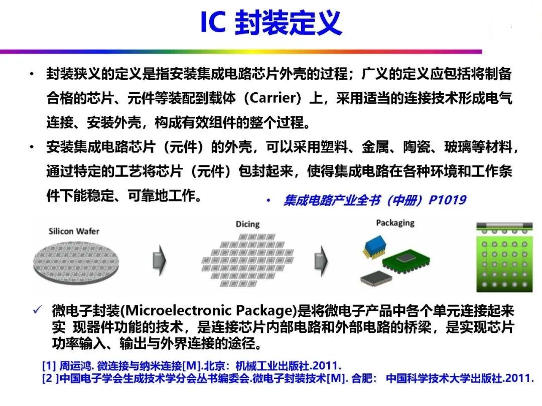 Automotive Grade Chip Packaging Technology