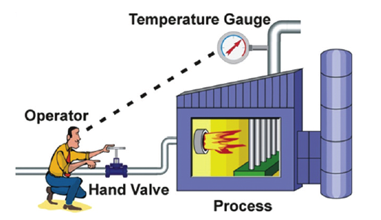 Understanding PID Control Through Stories and Animations