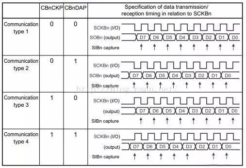 Detailed Explanation of SPI in Electronic Communication