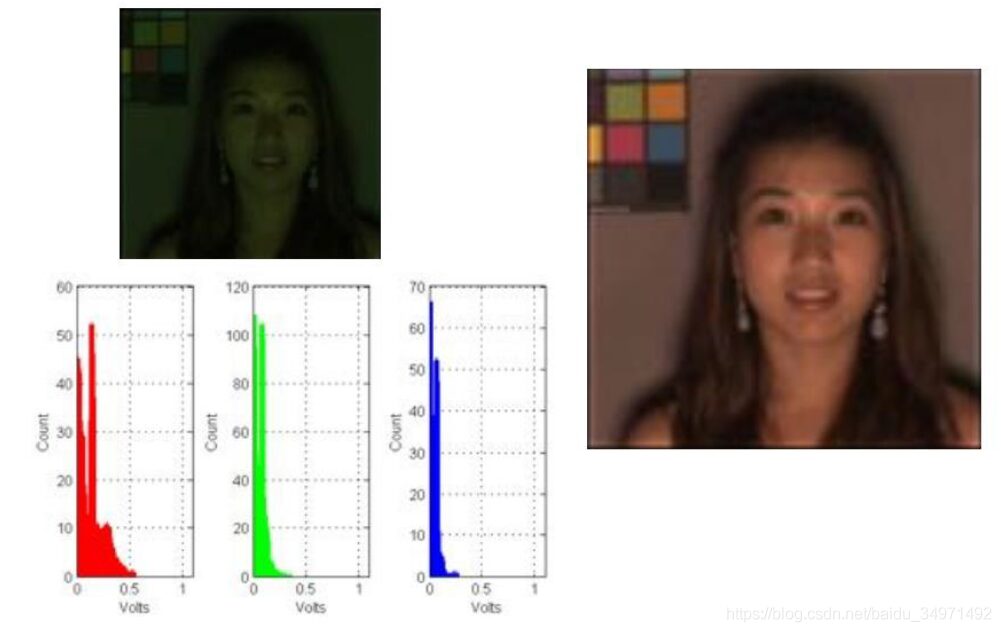 Introduction to Image Signal Processing (ISP)