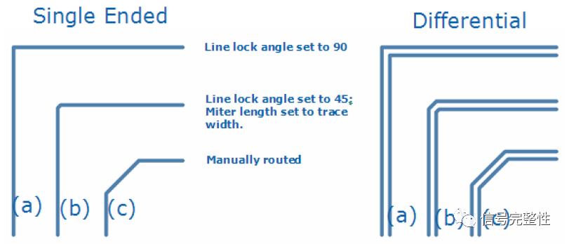 Key Points Summary for PCB Design