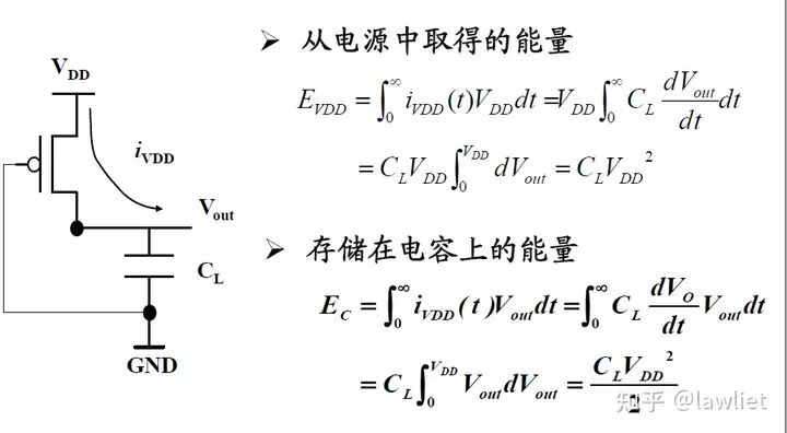 Low Power Design for SoC Systems (Part 1) Introduction