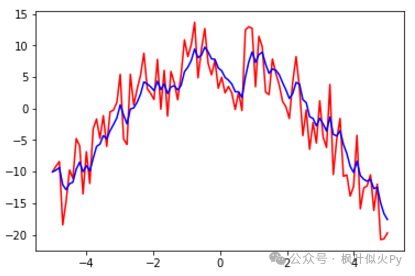 Batch Normalization and Accelerating Training in C++