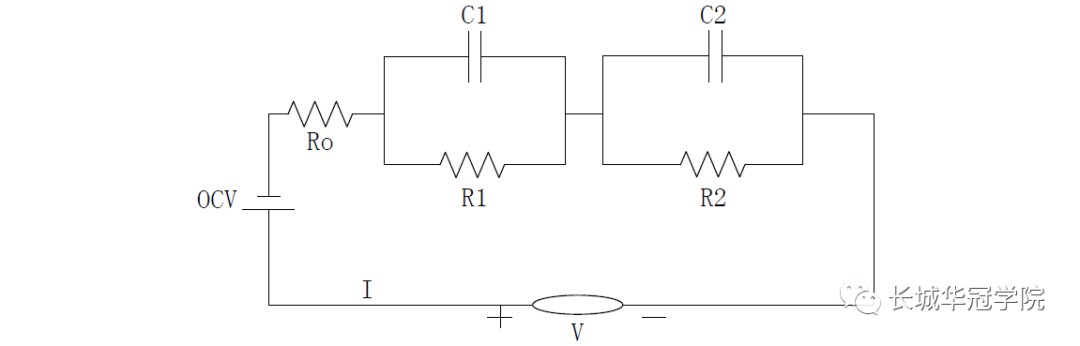 SOC Estimation Methods for Electric Vehicle Batteries