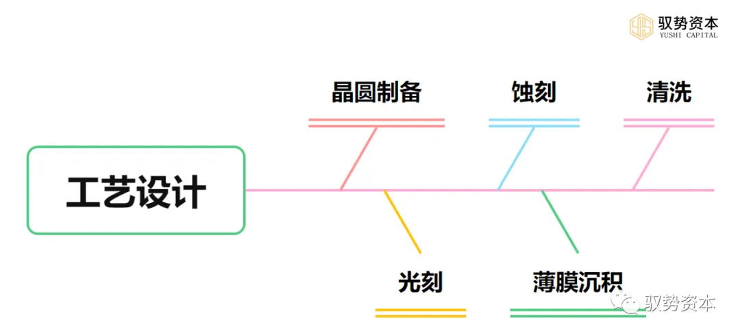 Understanding The Comprehensive Semiconductor Industry Chain