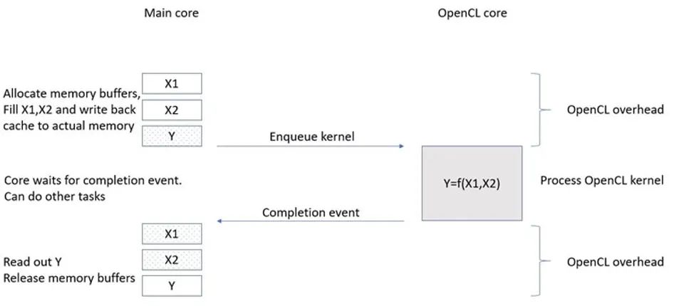 Fun with PowerVR and BeagleBone Black Development