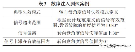 Fault Injection Testing Method for Vehicle E/E Systems Based on ISO26262