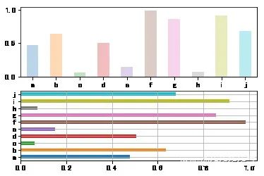 Core Steps for Python Visualization