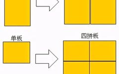 Summary of PCB Process Design Experience