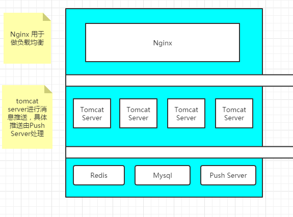 Distributed Dynamic Real-Time Scheduling Solution