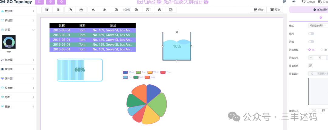 Enterprise-Level Low-Code IoT Platform Overview